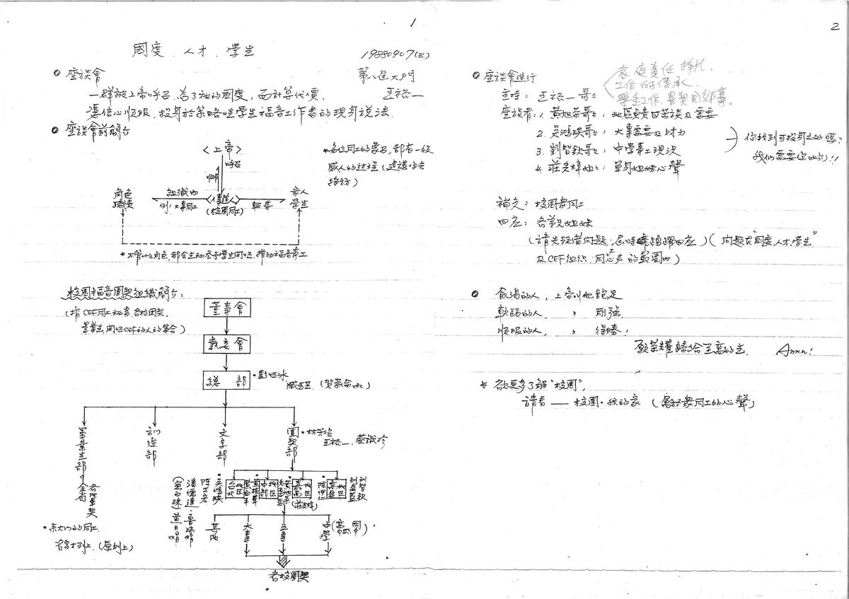 國度、人才、學生